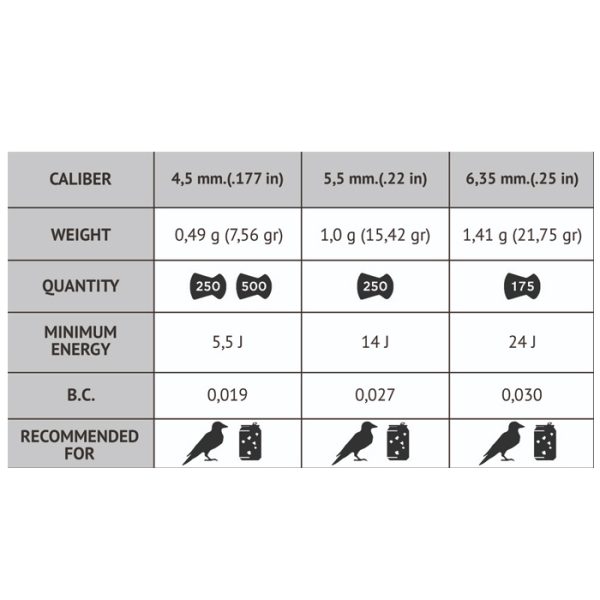 gamo pellets 45mm pro-magnum (250) 003. Gamo Pellets 4.5mm Pro-Magnum (250)