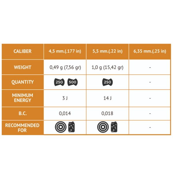 gamo pellets 45mm pro-match (250) 003. Gamo Pellets 4.5mm Pro-Match (250)