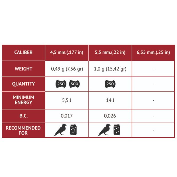 gamo pellets 45mm pro-hunter (250) 004. Gamo Pellets 4.5mm Pro-Hunter (250)