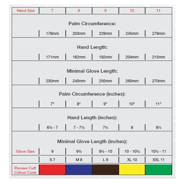 work glove sizing chart 002. Pioneer Maxmac Iron Hand Glove Cut LV5 , 13 G, Knuckle Nitrile Palm Work Gloves