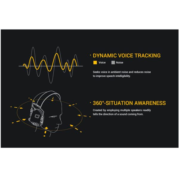 earmor-emm32-009. Earmor M32 MOD3 Electronic Hearing Protector Communication Headset