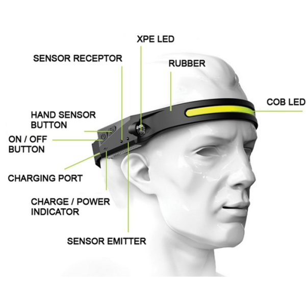 zartek-za-438-003. Zartek ZA-438 LED Headlamp with Silicon Headband with Hand Induction Sensor USB Rechargable