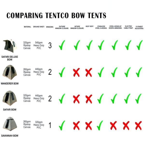 te133-tentco-savanna-4-dome-tent---25m-x-25m-x-195. Tentco Savanna 4 Dome Tent - 2.5m x 2.5m x 1.95m